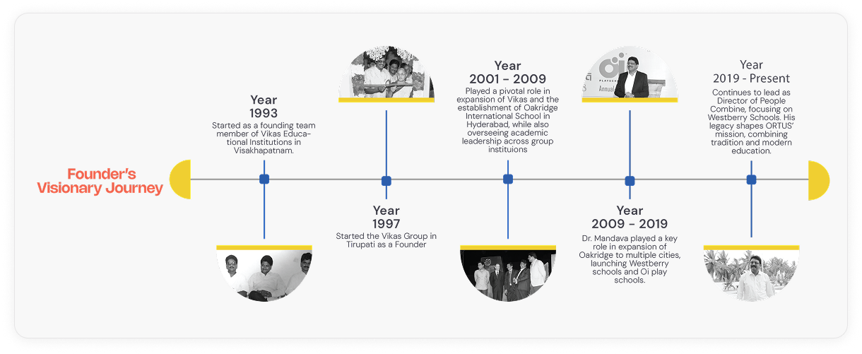founder visionary journey